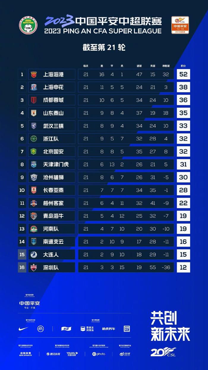 这位28岁的球员与路易斯维尔竞技女足的合同到期后，将于2024年1月1日加入我们。